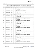 Предварительный просмотр 330 страницы Texas Instruments UCD3138 Technical Reference Manual