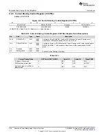 Предварительный просмотр 340 страницы Texas Instruments UCD3138 Technical Reference Manual