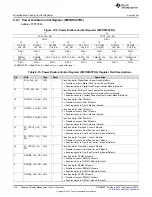 Предварительный просмотр 342 страницы Texas Instruments UCD3138 Technical Reference Manual