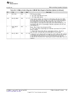 Предварительный просмотр 391 страницы Texas Instruments UCD3138 Technical Reference Manual