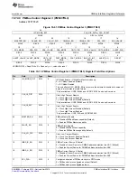 Предварительный просмотр 393 страницы Texas Instruments UCD3138 Technical Reference Manual