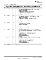 Preview for 512 page of Texas Instruments UCD3138 Technical Reference Manual