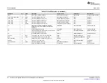 Preview for 16 page of Texas Instruments UCD3138A64CEVM-660 User Manual