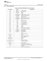 Предварительный просмотр 17 страницы Texas Instruments UCD3138OL40EVM-032 User Manual