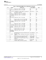 Предварительный просмотр 25 страницы Texas Instruments UCD3138OL40EVM-032 User Manual