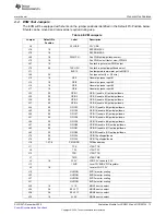 Предварительный просмотр 13 страницы Texas Instruments UCD90120 User Manual