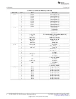 Предварительный просмотр 8 страницы Texas Instruments UCD90240EVM-704 User Manual