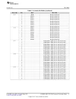 Предварительный просмотр 9 страницы Texas Instruments UCD90240EVM-704 User Manual