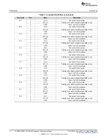 Предварительный просмотр 12 страницы Texas Instruments UCD90240EVM-704 User Manual