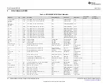 Предварительный просмотр 24 страницы Texas Instruments UCD90240EVM-704 User Manual