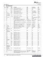 Preview for 16 page of Texas Instruments UCD9081 User Manual