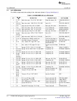 Предварительный просмотр 26 страницы Texas Instruments UCD9224EVM-464 User Manual