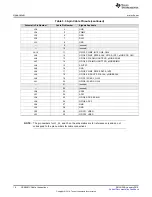 Preview for 16 page of Texas Instruments USB2ANY User Manual