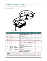 Preview for 10 page of Texas Instruments Vivitek D5280U User Manual