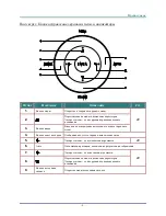 Preview for 11 page of Texas Instruments Vivitek D5280U User Manual