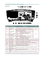 Preview for 12 page of Texas Instruments Vivitek D5280U User Manual