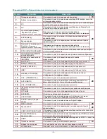 Preview for 16 page of Texas Instruments Vivitek D5280U User Manual