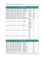 Preview for 64 page of Texas Instruments Vivitek D5280U User Manual