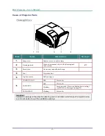 Preview for 10 page of Texas Instruments VIVITEK D7 SERIES User Manual