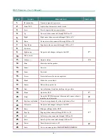 Preview for 14 page of Texas Instruments VIVITEK D7 SERIES User Manual