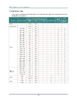 Preview for 58 page of Texas Instruments VIVITEK D7 SERIES User Manual