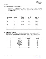 Preview for 40 page of Texas Instruments VLYNQ Port User Manual