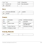 Preview for 296 page of Texas Instruments Voyage 200 User Manual