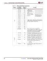 Preview for 20 page of Texas Instruments Xilinx UG230 User Manual