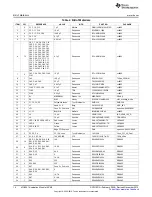 Preview for 14 page of Texas Instruments XIO2001 User Manual