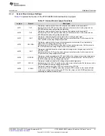 Предварительный просмотр 15 страницы Texas Instruments XTR108 User Manual