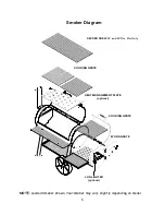 Preview for 6 page of Texas Backyard Smoker Operation & Safety Instructions Manual