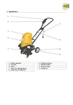 Предварительный просмотр 4 страницы Texas EL-TEX 1300 User Manual