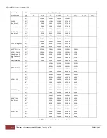 Preview for 10 page of Texas EZ Torque Operation Manual