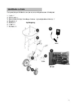 Preview for 3 page of Texas Power Cart 120 User Manual