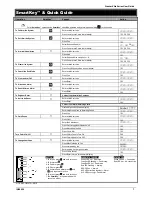 Предварительный просмотр 7 страницы Texecom INS555-3 User Manual