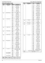 Предварительный просмотр 52 страницы Texecom PREMIER 168 Installation Manual