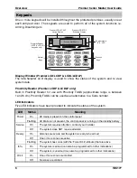 Preview for 6 page of Texecom PREMIER 168 Master User Manual