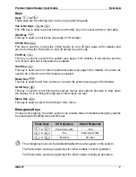 Preview for 7 page of Texecom PREMIER 168 Master User Manual