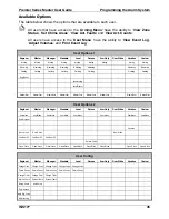 Preview for 45 page of Texecom PREMIER 168 Master User Manual