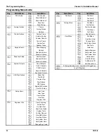 Preview for 32 page of Texecom Premier 24 Installation Manual