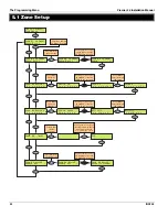 Preview for 34 page of Texecom Premier 24 Installation Manual