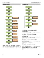 Preview for 48 page of Texecom Premier 24 Installation Manual