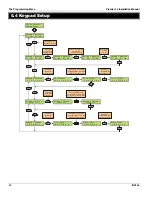 Preview for 50 page of Texecom Premier 24 Installation Manual