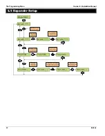 Preview for 52 page of Texecom Premier 24 Installation Manual