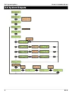 Preview for 54 page of Texecom Premier 24 Installation Manual