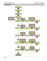 Preview for 61 page of Texecom Premier 24 Installation Manual