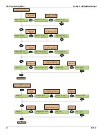 Preview for 62 page of Texecom Premier 24 Installation Manual