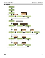 Preview for 65 page of Texecom Premier 24 Installation Manual