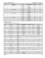 Preview for 69 page of Texecom Premier 24 Installation Manual