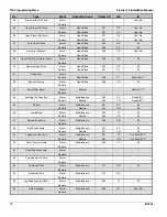 Preview for 70 page of Texecom Premier 24 Installation Manual